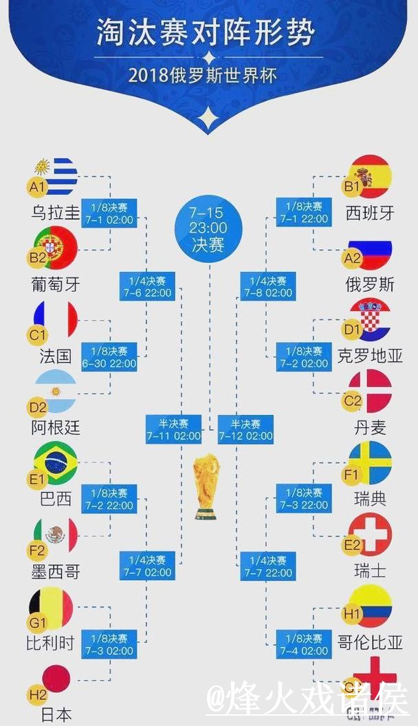美加墨世界杯冠军专家预测入口更新，赛程影响和预测误区整理